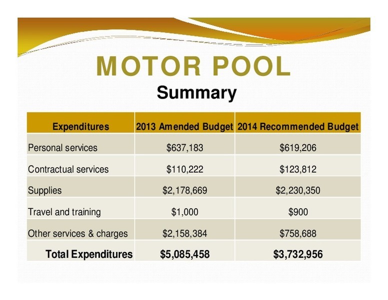 MOTOR POOL: Summary; Expenditures; 2013 Amended Budget 2014 Recommended Budget; Total Expenditures; $5,085,458; $3,732,956