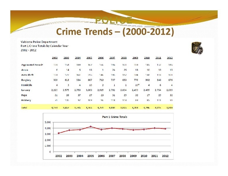 POLICE: Crime Trends – (2000‐2012)