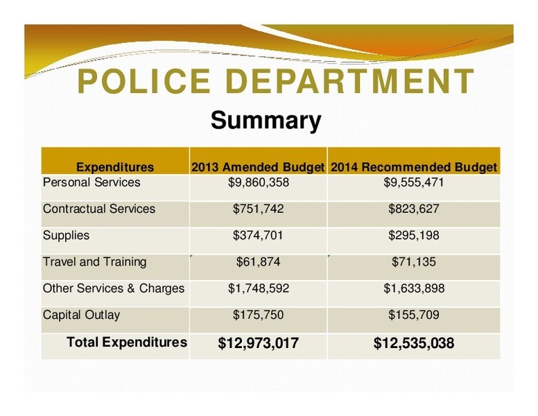 POLICE DEPARTMENT: Summary; Expenditures; 2013 Amended Budget 2014 Recommended Budget; Total Expenditures; $12,973,017 $12,535,038