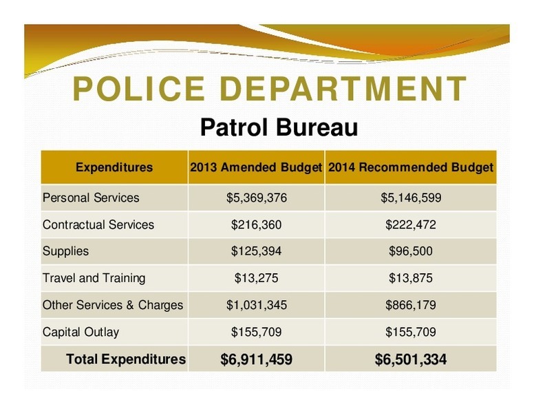 POLICE DEPARTMENT: Patrol Bureau; Expenditures; 2013 Amended Budget 2014 Recommended Budget; Total Expenditures; $6,911,459 $6,501,334