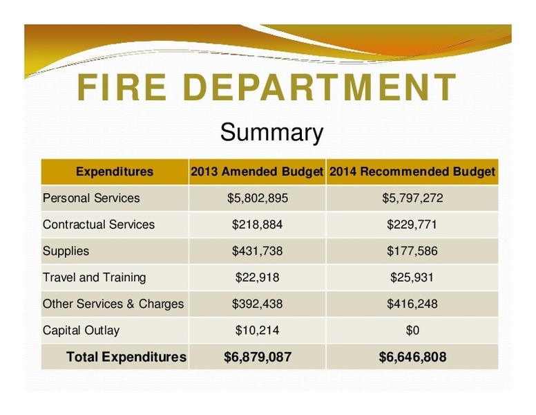 FIRE DEPARTMENT: Expenditures; 2013 Amended Budget 2014 Recommended Budget; Total Expenditures; $6,879,087; $6,646,808