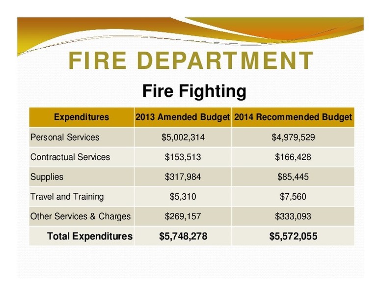 FIRE DEPARTMENT: Fire Fighting; Expenditures; 2013 Amended Budget 2014 Recommended Budget; Total Expenditures; $5,748,278; $5,572,055
