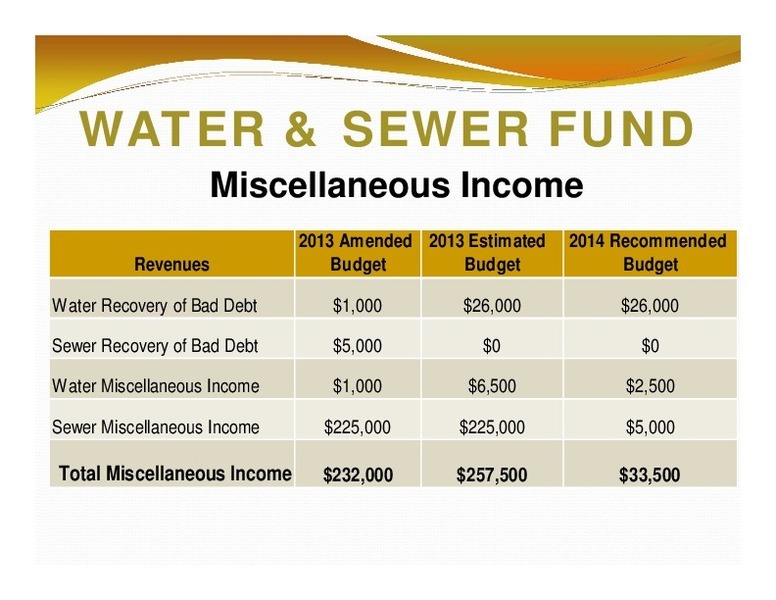 WATER & SEWER FUND: Miscellaneous Income; 2013 Amended 2013 Estimated 2014 Recommended; Revenues; Budget; Budget; Budget; Total Miscellaneous Income; $232,000 $257,500; $33,500