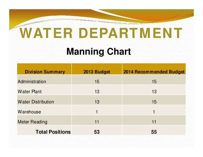 WATER DEPARTMENT: Manning Chart; Division Summary; 2013 Budget; 2014 Recommended Budget; Total Positions; 53; 55