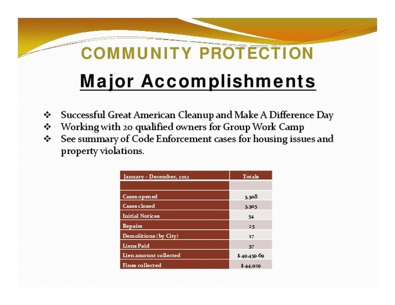 COMMUNITY PROTECTION: Major Accomplishments; January – December, 2012; Totals; Cases opened; Cases closed; Initial Notices; Repairs; Demolitions (by City); Liens Paid; Lien amount collected; Fines collected