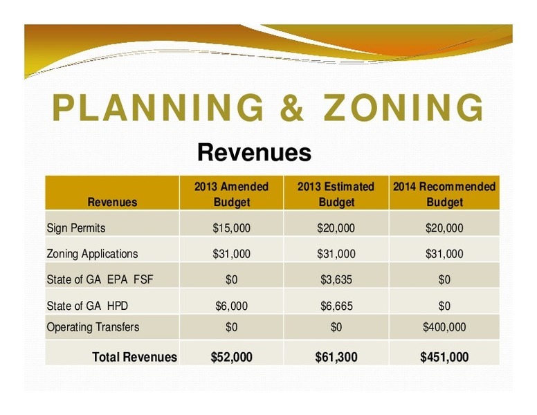 PLANNING & ZONING: Revenues; 2013 Amended; 2013 Estimated; 2014 Recommended; Revenues; Budget; Budget; Budget; Total Revenues; $52,000; $61,300; $451,000