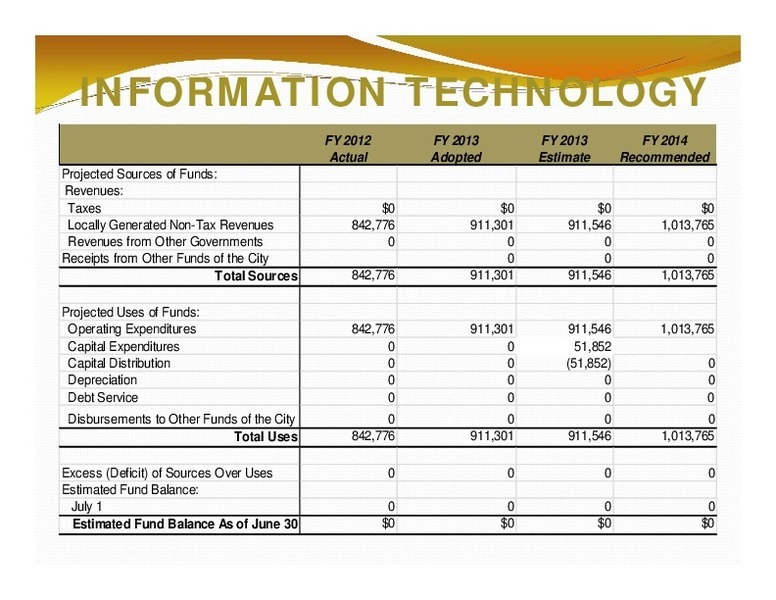 INFORMATION TECHNOLOGY: Total Sources; Total Uses; Estimated Fund Balance As of June 30