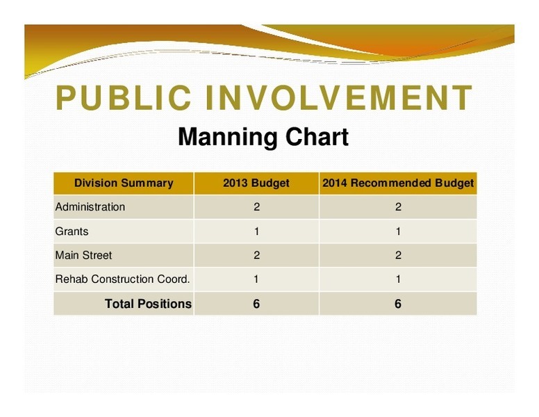 PUBLIC INVOLVEMENT: Manning Chart; Division Summary; 2013 Budget; 2014 Recommended Budget; Total Positions; 6; 6