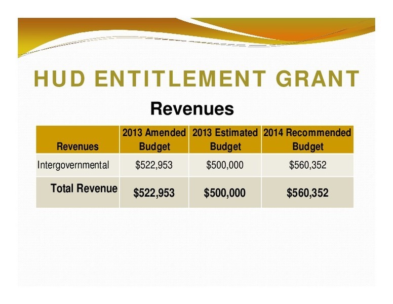 HUD ENTITLEMENT GRANT: Revenues; 2013 Amended 2013 Estimated 2014 Recommended; Revenues; Budget; Budget; Budget; Total Revenue; $522,953 $500,000; $560,352