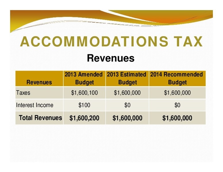 ACCOMMODATIONS TAX: Revenues; 2013 Amended 2013 Estimated 2014 Recommended; Revenues; Budget; Budget; Budget; Total Revenues; $1,600,200 $1,600,000; $1,600,000