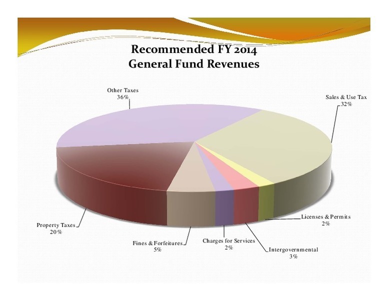 Recommended FY 2014: General Fund Revenues