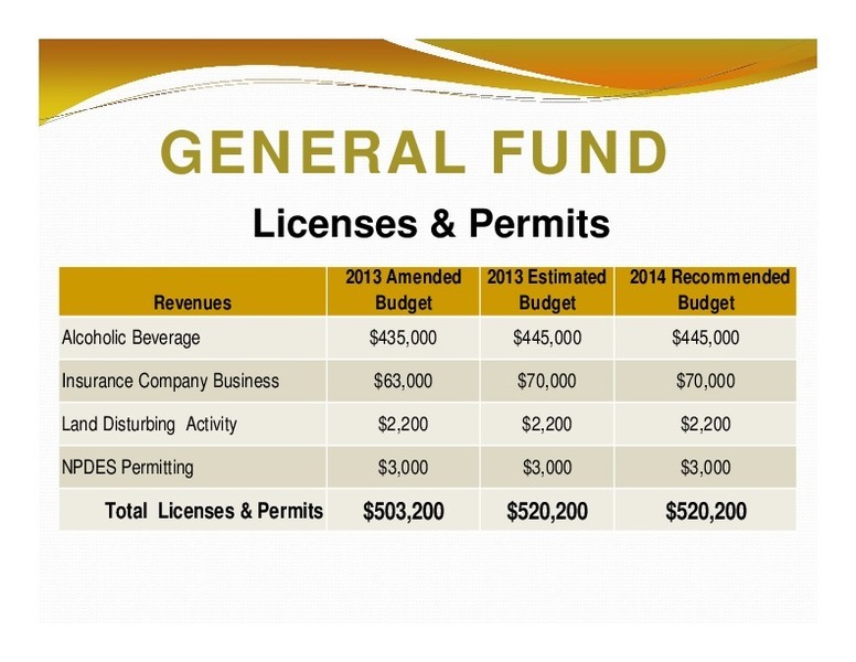 GENERAL FUND: Licenses & Permits; 2013 Amended; 2013 Estimated 2014 Recommended; Revenues; Budget; Budget; Budget; Total Licenses & Permits; $503,200 $520,200 $520,200