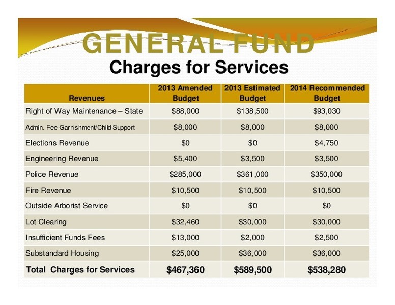 GENERAL FUND: Charges for Services; 2013 Amended; 2013 Estimated; 2014 Recommended; Revenues; Budget; Budget; Budget; Total Charges for Services; $467,360 $589,500 $538,280