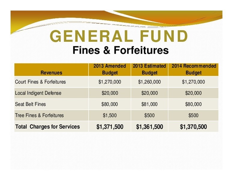 GENERAL FUND: Fines & Forfeitures; 2013 Amended; 2013 Estimated 2014 Recommended; Revenues; Budget; Budget; Budget; Total Charges for Services; $1,371,500 $1,361,500 $1,370,500