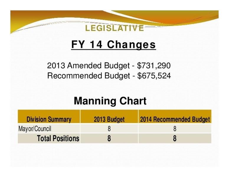 LEGISLATIVE: FY 14 Changes; Manning Chart; Division Summary; 2013 Budget; 2014 Recommended Budget; Total Positions; 8; 8