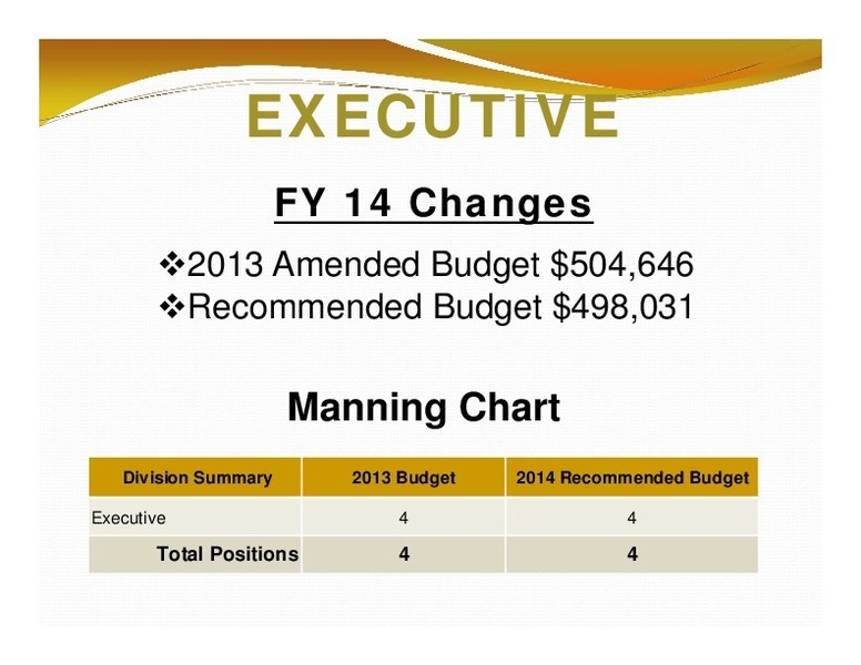 EXECUTIVE: FY 14 Changes; Manning Chart; Division Summary; 2013 Budget; 2014 Recommended Budget; Total Positions; 4; 4