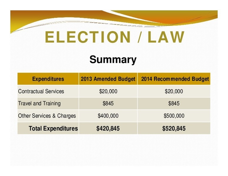 ELECTION / LAW: Summary; Expenditures; 2013 Amended Budget 2014 Recommended Budget; Total Expenditures; $420,845; $520,845