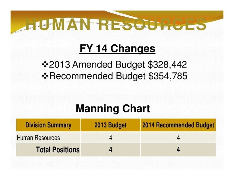HUMAN RESOURCES: FY 14 Changes; Manning Chart; Division Summary; 2013 Budget; 2014 Recommended Budget; Total Positions; 4; 4