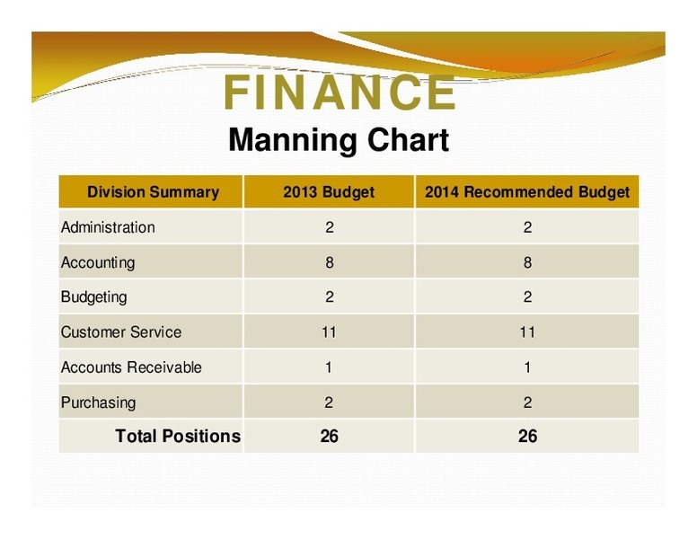 FINANCE: Manning Chart; 2013 Budget; 2014 Recommended Budget; Total Positions; 26; 26