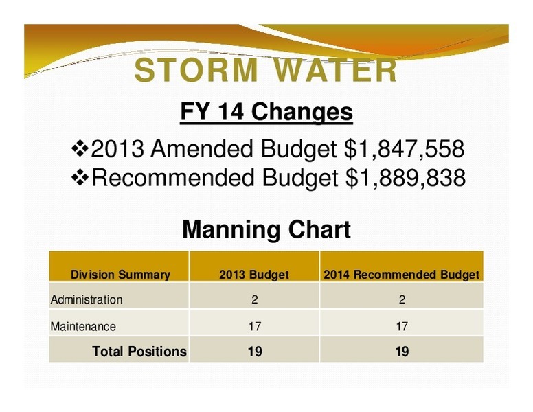 STORM WATER: FY 14 Changes; Manning Chart; Division Summary; 2013 Budget; 2014 Recommended Budget; Total Positions; 19; 19