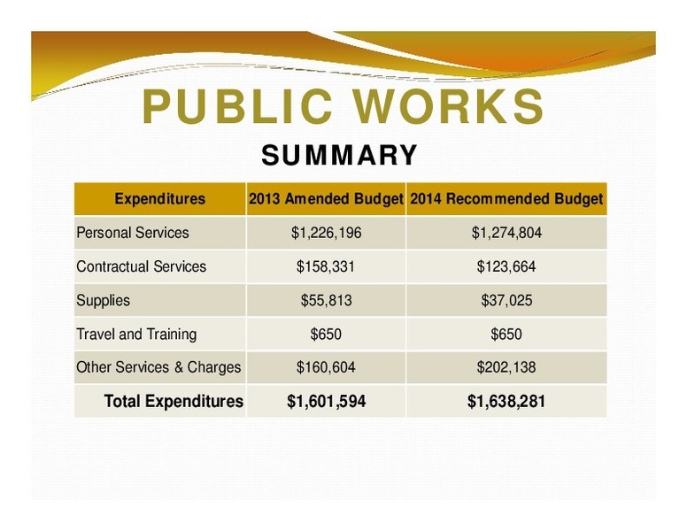 PUBLIC WORKS: SUMMARY; Expenditures; 2013 Amended Budget 2014 Recommended Budget; Total Expenditures; $1,601,594; $1,638,281