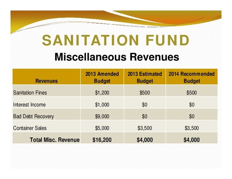 SANITATION FUND: Miscellaneous Revenues; 2013 Amended; 2013 Estimated; 2014 Recommended; Revenues; Budget; Budget; Budget; Total Misc. Revenue; $16,200; $4,000; $4,000