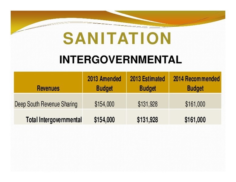 SANITATION: INTERGOVERNMENTAL; 2013 Amended; 2013 Estimated 2014 Recommended; Revenues; Budget; Budget; Budget; Total Intergovernmental; $154,000; $131,928; $161,000
