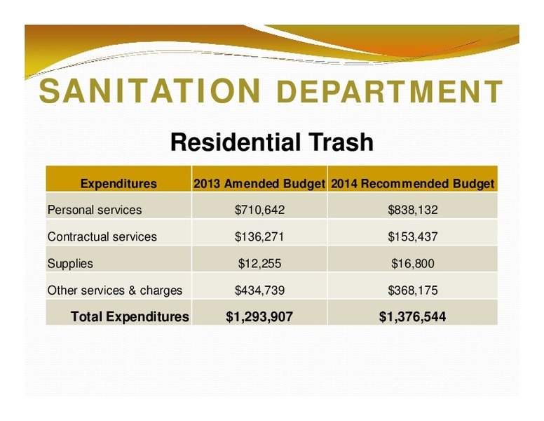 SANITATION DEPARTMENT: Residential Trash; Expenditures; 2013 Amended Budget 2014 Recommended Budget; Total Expenditures; $1,293,907; $1,376,544