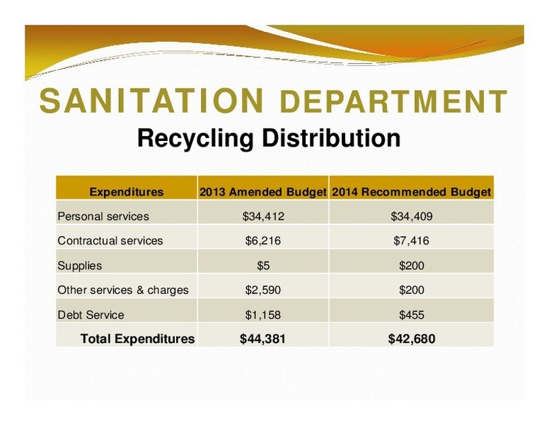 SANITATION DEPARTMENT: Recycling Distribution; Expenditures; 2013 Amended Budget 2014 Recommended Budget; Total Expenditures; $44,381; $42,680