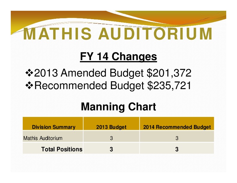 MATHIS AUDITORIUM: FY 14 Changes; Manning Chart; Division Summary; 2013 Budget; 2014 Recommended Budget; Total Positions; 3; 3