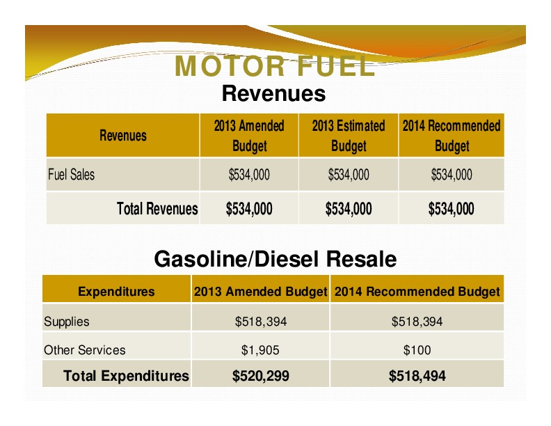 MOTOR FUEL: Revenues; 2013 Amended; 2013 Estimated 2014 Recommended; Revenues; Budget; Budget; Budget; Total Revenues; $534,000; $534,000; $534,000; Gasoline/Diesel Resale; Expenditures; 2013 Amended Budget 2014 Recommended Budget; Total Expenditures; $520,299; $518,494