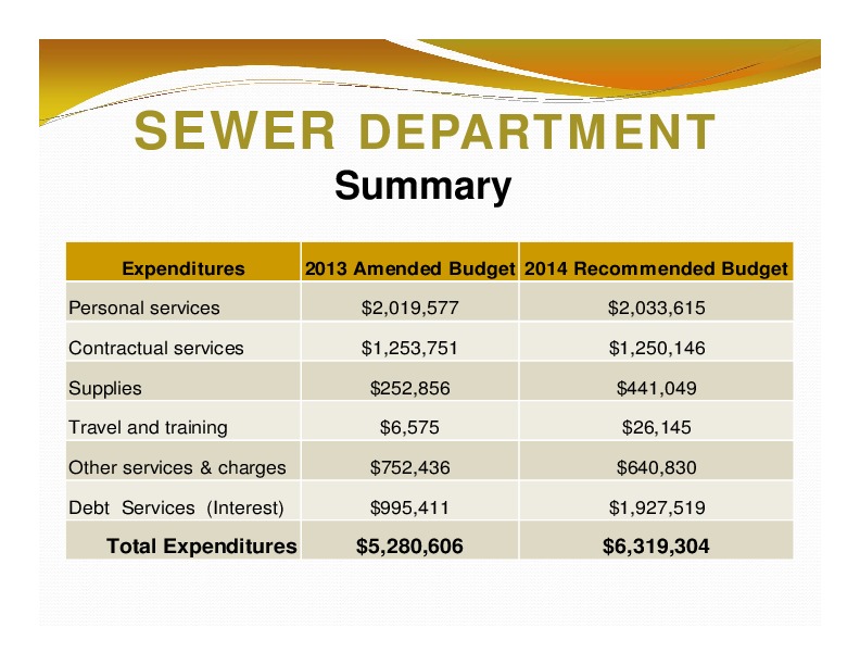 SEWER DEPARTMENT: Summary; Expenditures; 2013 Amended Budget 2014 Recommended Budget; Total Expenditures; $5,280,606; $6,319,304