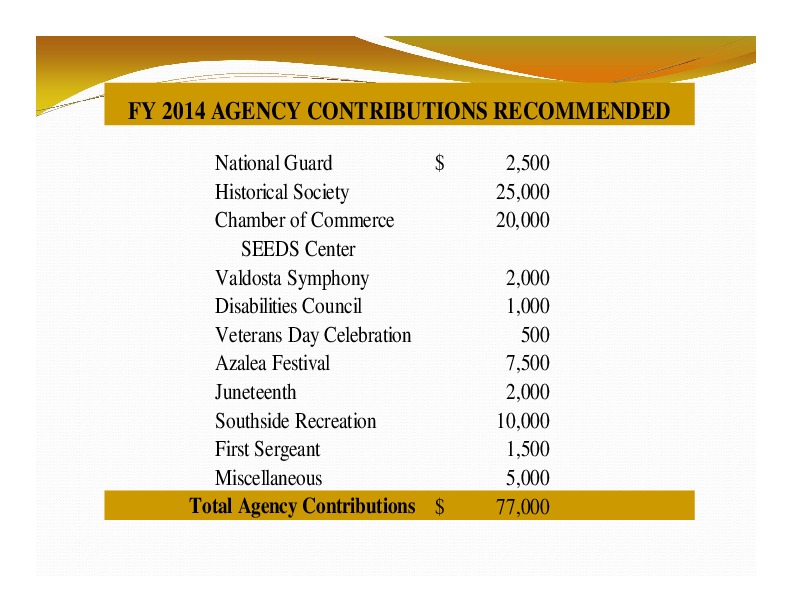 FY 2014 AGENCY CONTRIBUTIONS RECOMMENDED: Total Agency Contributions