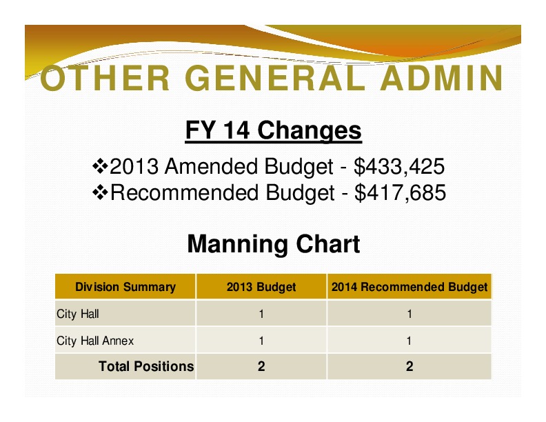 OTHER GENERAL ADMIN: FY 14 Changes; Manning Chart; Division Summary; 2013 Budget; 2014 Recommended Budget; Total Positions; 2; 2