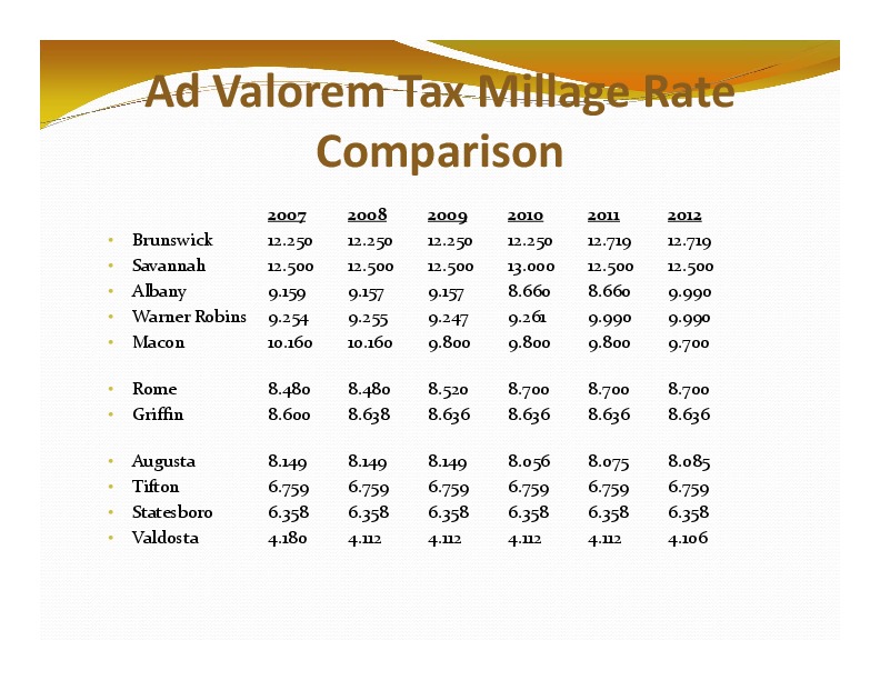 Ad Valorem Tax Millage Rate Comparison; 2007; 2008; 2009; 2010; 2011; 2012