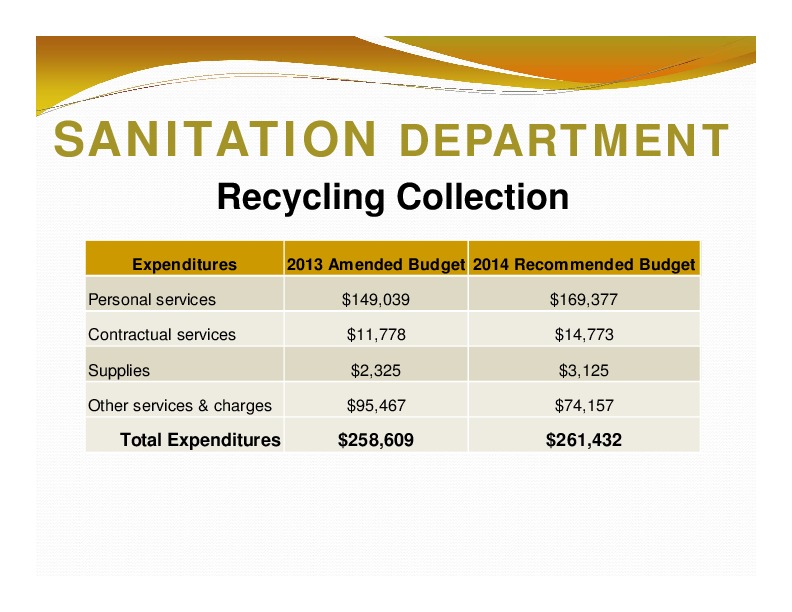 SANITATION DEPARTMENT: Recycling Collection; Expenditures; 2013 Amended Budget 2014 Recommended Budget; Total Expenditures; $258,609; $261,432