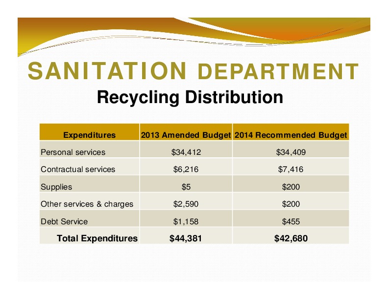 SANITATION DEPARTMENT: Recycling Distribution; Expenditures; 2013 Amended Budget 2014 Recommended Budget; Total Expenditures; $44,381; $42,680