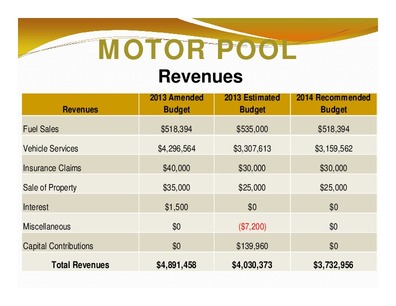 [MOTOR POOL: Revenues; 2013 Amended; 2013 Estimated; 2014 Recommended; Revenues; Budget; Budget; Budget; Total Revenues; $4,891,458; $4,030,373; $3,732,956]