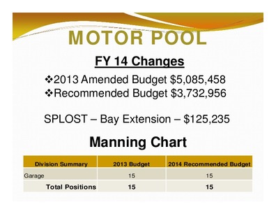 [MOTOR POOL: FY 14 Changes; Manning Chart; Division Summary; 2013 Budget; 2014 Recommended Budget; Total Positions; 15; 15]