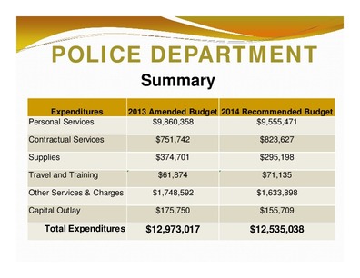 [POLICE DEPARTMENT: Summary; Expenditures; 2013 Amended Budget 2014 Recommended Budget; Total Expenditures; $12,973,017 $12,535,038]