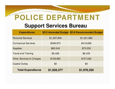 [POLICE DEPARTMENT: Support Services Bureau; Expenditures; 2013 Amended Budget 2014 Recommended Budget; Total Expenditures; $1,928,377 $1,978,250]