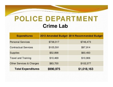 [POLICE DEPARTMENT: Crime Lab; Expenditures; 2013 Amended Budget 2014 Recommended Budget; Total Expenditures; $990,975 $1,018,163]