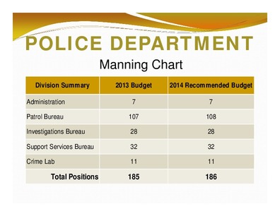 [POLICE DEPARTMENT: Division Summary; 2013 Budget; 2014 Recommended Budget; Total Positions; 185; 186]