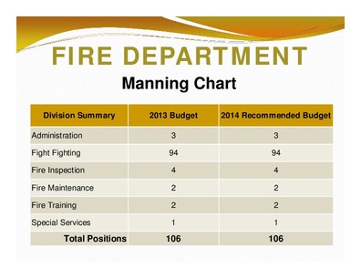 [FIRE DEPARTMENT: Manning Chart; Division Summary; 2013 Budget; 2014 Recommended Budget; Total Positions; 106; 106]