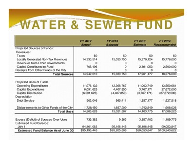 [WATER & SEWER FUND: Total Sources; Total Uses; Estimated Fund Balance As of June 30]