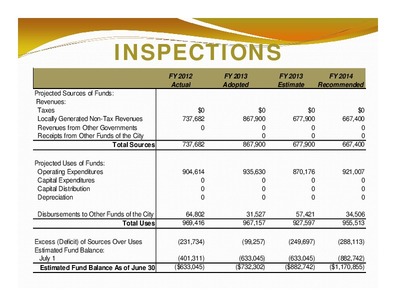 [INSPECTIONS: Total Sources; Total Uses; Estimated Fund Balance As of June 30]