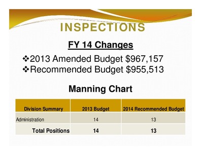 [INSPECTIONS: FY 14 Changes; Manning Chart; Division Summary; 2013 Budget; 2014 Recommended Budget; Total Positions; 14; 13]