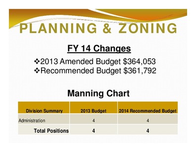[PLANNING & ZONING: FY 14 Changes; Manning Chart; Division Summary; 2013 Budget; 2014 Recommended Budget; Total Positions; 4; 4]