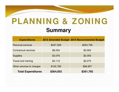 [PLANNING & ZONING: Summary; Expenditures; 2013 Amended Budget 2014 Recommended Budget; Total Expenditures; $364,053; $361,792]