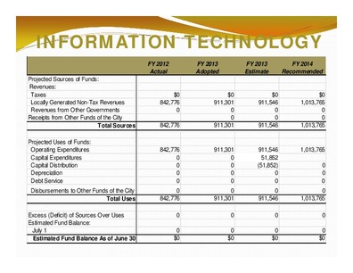 [INFORMATION TECHNOLOGY: Total Sources; Total Uses; Estimated Fund Balance As of June 30]